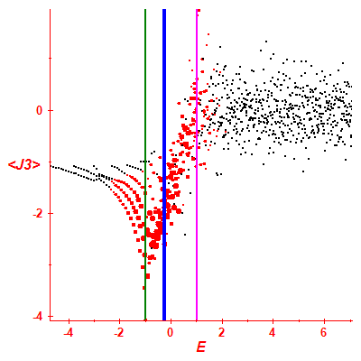 Peres lattice <J3>